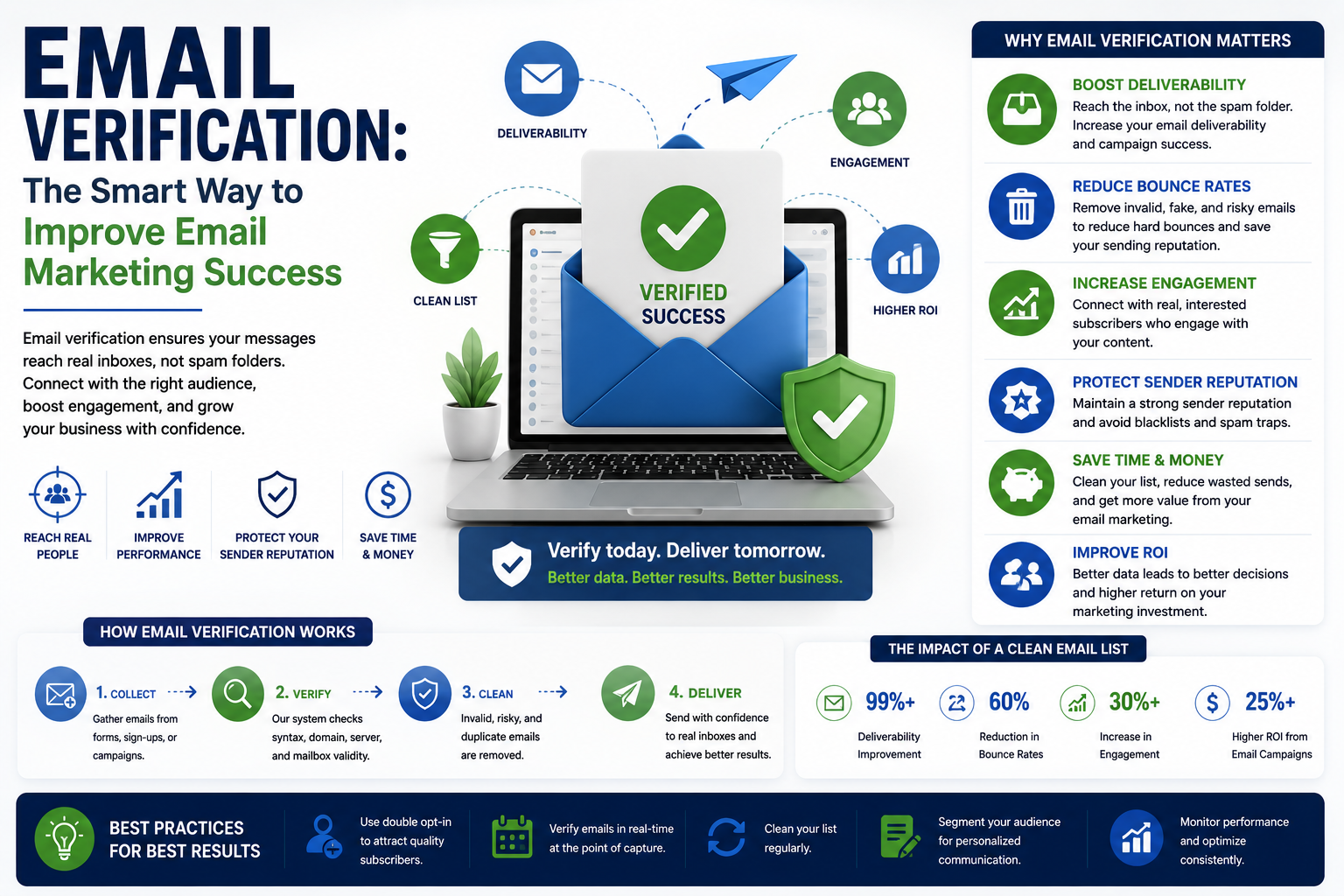 Email verification for better results